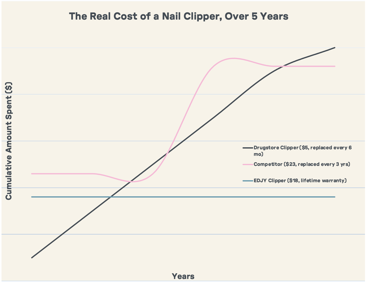 The $18 Nail Clipper That Pays for Itself