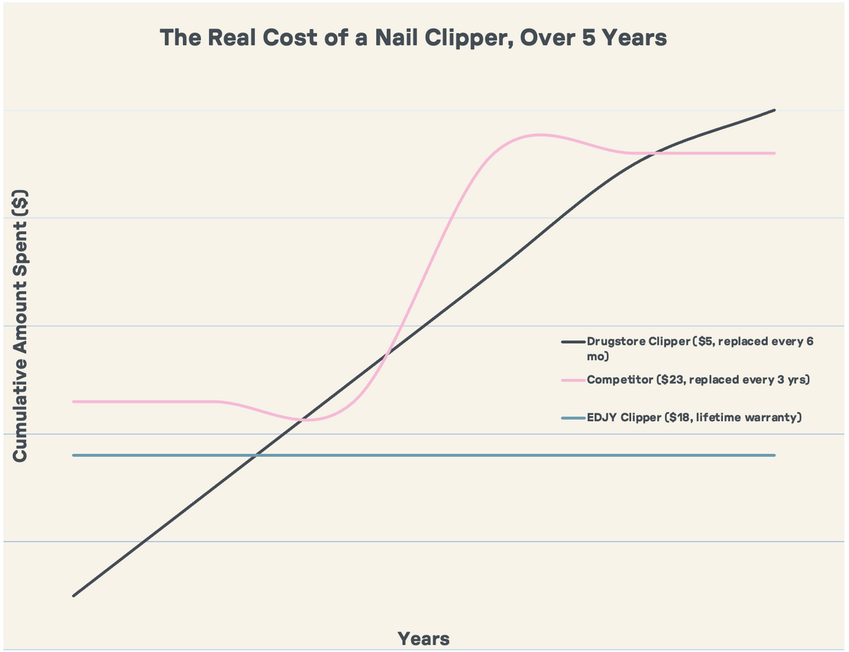 The $18 Nail Clipper That Pays for Itself