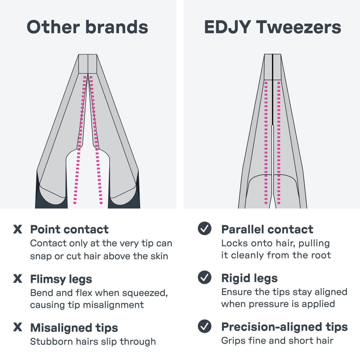 EDJY Slant Tweezer