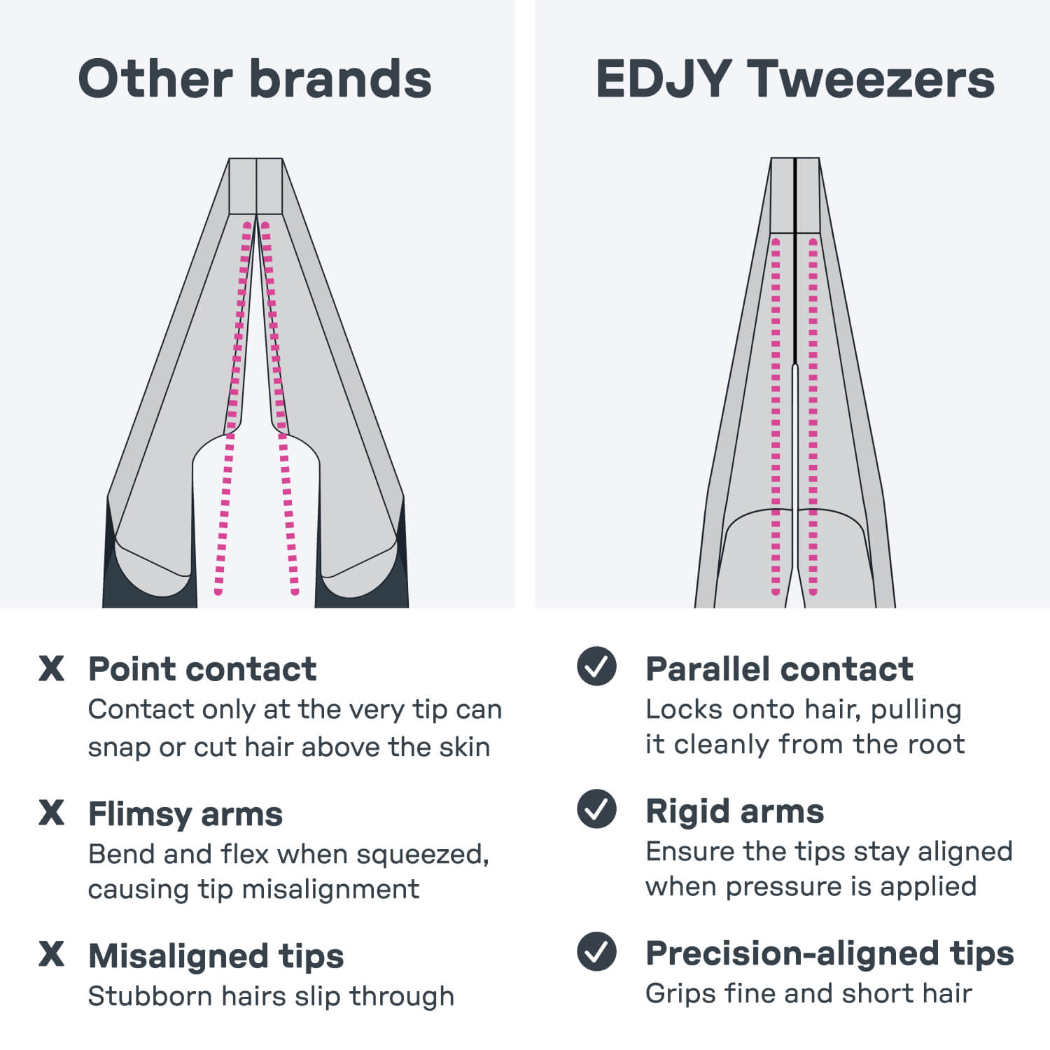 EDJY Slant Tweezer
